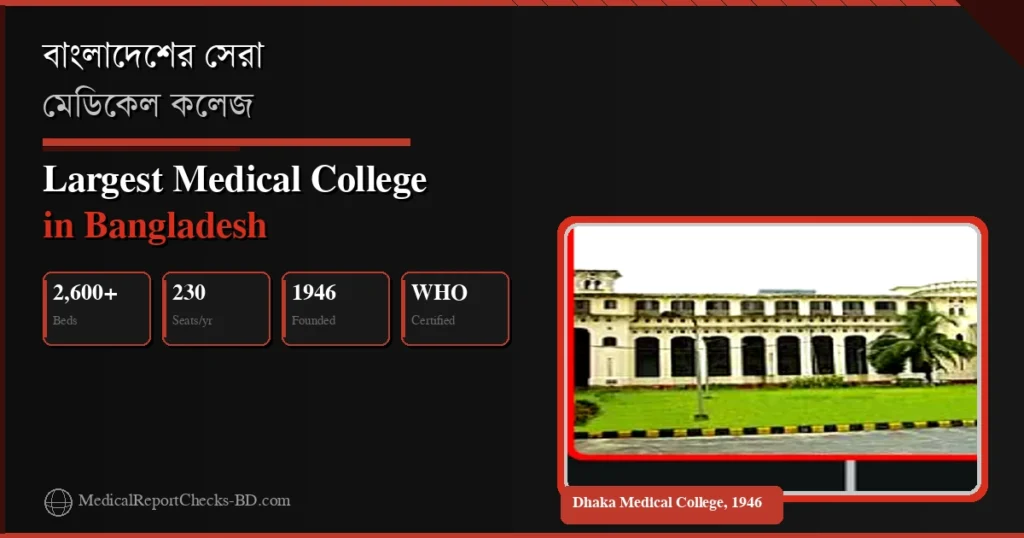 Dhaka Medical College