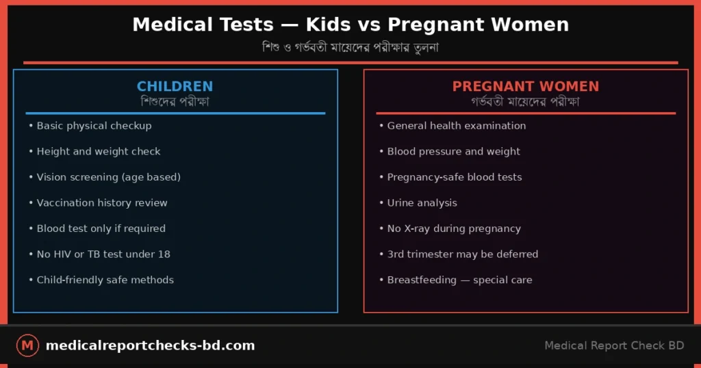 Wafid Medical Tests