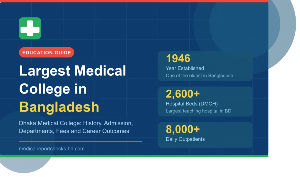 Largest Medical College In Bangladesh