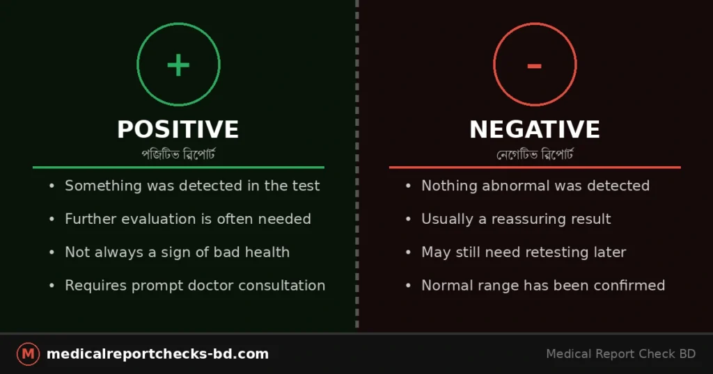 Positive Medical Report